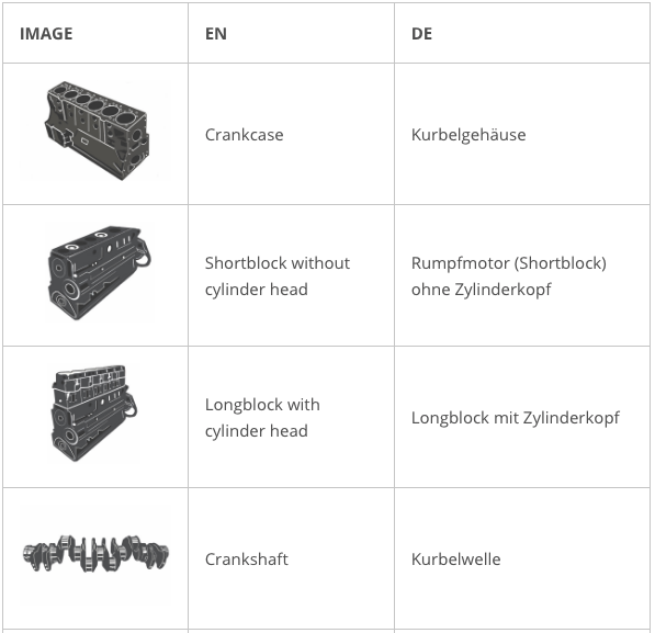 German-English Vocabulary of Engine Parts (technical terms)
